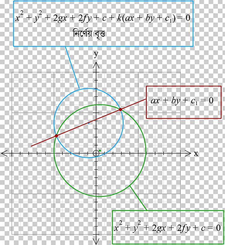 Point Circle Angle Mathematics Area PNG, Clipart, Angle, Area, Circ, Circle, Diagram Free PNG Download