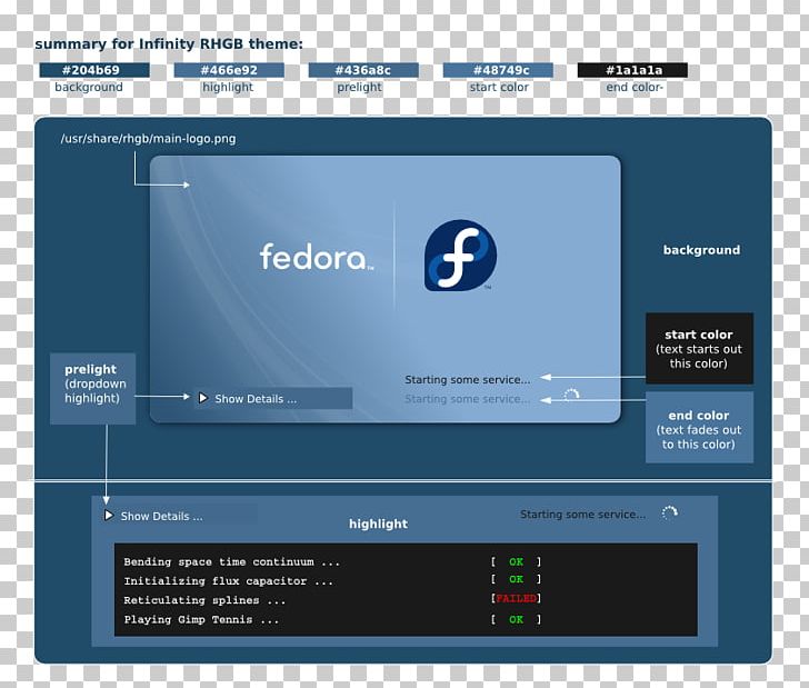 Computer Program Screenshot Font PNG, Clipart, Brand, Computer, Computer Program, Fedora, Media Free PNG Download