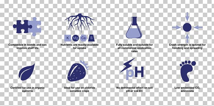 Polyhalite Potash Sirius Minerals Logo Potassium PNG, Clipart, Blue, Brand, Calcium, Diagram, Fertilisers Free PNG Download