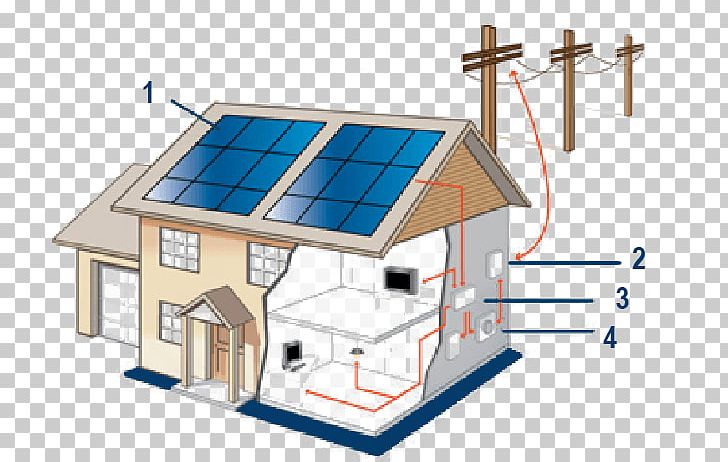 Solar Power Solar Panels Solar Energy Solar Cell Electricity PNG, Clipart, Battery Charge Controllers, Electricity, Electricity Generation, Energy, Energy Audit Free PNG Download