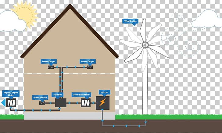 Wind Turbine Wind Power Windmill Renewable Energy PNG, Clipart, Angle, Brand, Building, Diagram, Electric Generator Free PNG Download