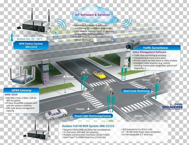 Intelligent Transportation System Public Transport Advanced Public Traffic Systems BV PNG, Clipart, Advanced, Distance, Engineering, Highway, Information Free PNG Download