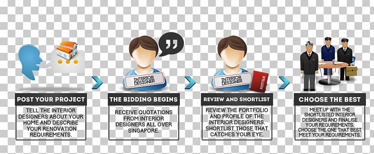 Public Relations Human Behavior Technology PNG, Clipart, Animated Cartoon, Behavior, Business, Communication, Computer Icons Free PNG Download