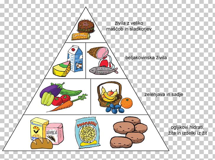 Food Group Health Diet Carbohydrate PNG, Clipart, Area, Blood Type, Carbohydrate, Diagram, Diet Free PNG Download