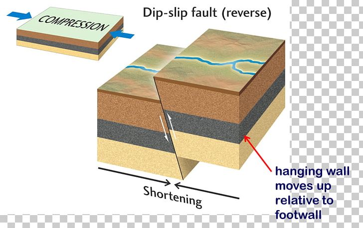 Fold Fault Structural Geology Rock PNG, Clipart, Angle, Box, Carton, Diagram, Dip Free PNG Download