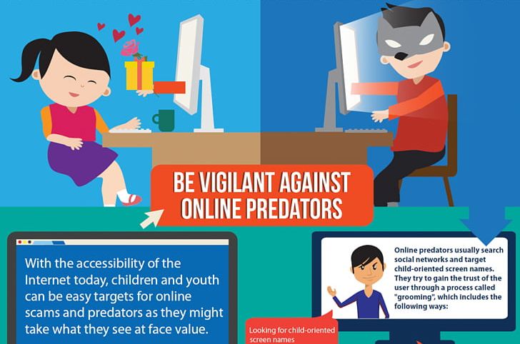 Online Predator Internet Online And Offline PNG, Clipart, Banner, Cartoon, Child, Child Grooming, Communication Free PNG Download
