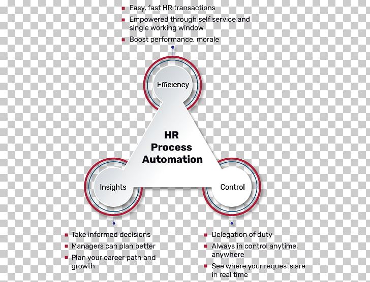 Organization Diagram Line PNG, Clipart, Area, Diagram, Line, Organization, Text Free PNG Download