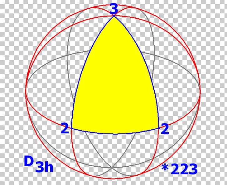 Sphere Symmetry Dihedral Group Of Order 6 Non-abelian Group PNG, Clipart, Angle, Area, Art, Circle, Diagram Free PNG Download