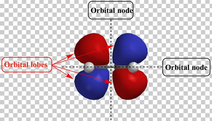 Atomic Orbital Chemistry Node Molecular Orbital PNG, Clipart, Atom, Atomic Orbital, Chemical Bond, Chemistry, Delocalized Electron Free PNG Download