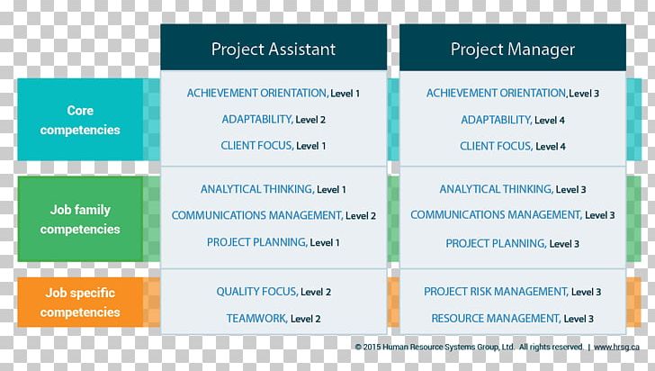 Organization Competency Architecture Competence Blueprint PNG, Clipart, Architect, Architecture, Art, Blueprint, Brand Free PNG Download