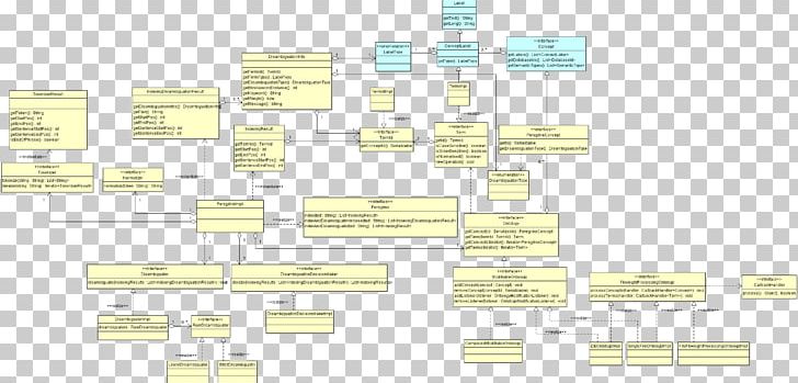 Organization Document Land Lot Floor Plan PNG, Clipart, Angle, Api, Area, Art, Aware Free PNG Download