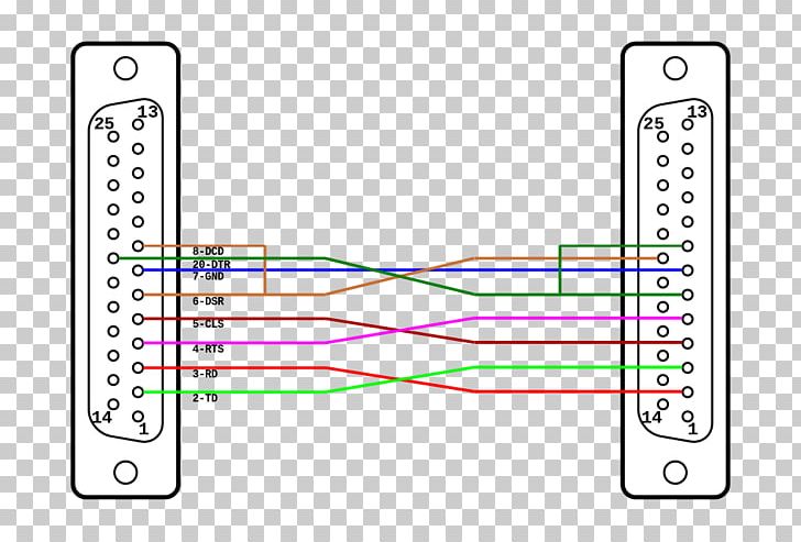 Null Modem RS-232 Serial Cable Electrical Cable PNG, Clipart, Angle, Area, Computer, Computer Terminal, Data Circuitterminating Equipment Free PNG Download