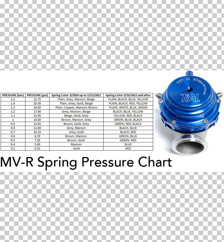 Wastegate Blowoff Valve Spring Performance Car Computer Hardware PNG, Clipart, Angle, Blowoff Valve, Computer Hardware, Diameter, Hardware Free PNG Download