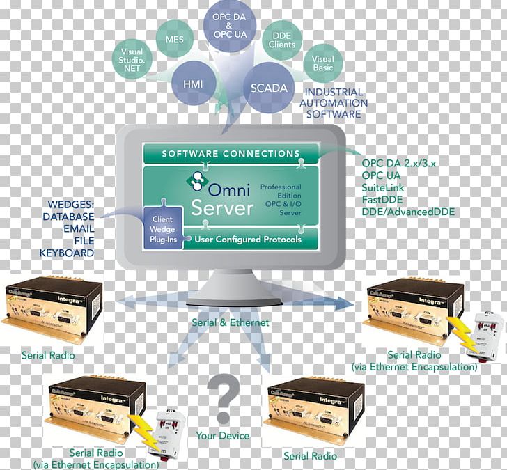 Database Security Content Automation Protocol Open Platform Communications Information Security PNG, Clipart, Automation, Computer Servers, Computer Software, Data, Database Free PNG Download