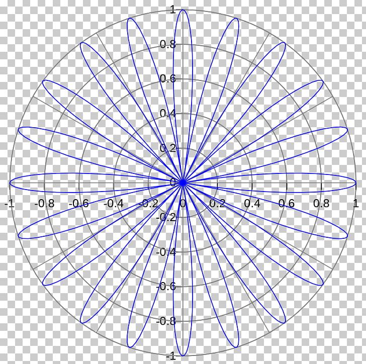 Rose Mirror Rattan Mathematics Polar Coordinate System PNG, Clipart, Area, Circle, Curve, Equation, Ferris Wheel Free PNG Download