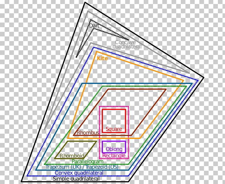 Euler Diagram Quadrilateral Venn Diagram Polygon Mathematics PNG, Clipart, Angle, Area, Brand, Circle, Diagram Free PNG Download