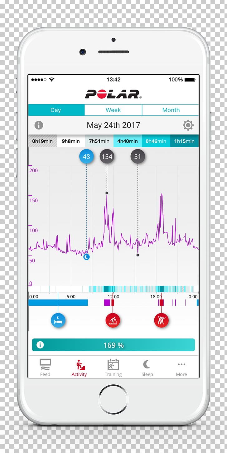 Mobile Phones Polar A370 Polar Electro Mobile App Activity Monitors PNG, Clipart, App Store, Area, Brand, Cellular Network, Communication Free PNG Download