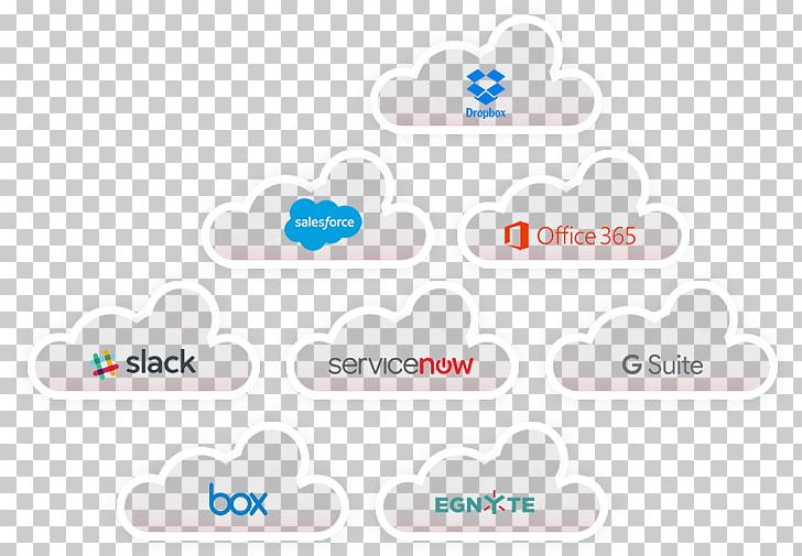 Software As A Service Cloud Computing Security Business Microsoft Azure PNG, Clipart, Business, Cloud Computing, Cloud Computing Security, Communication, Computer Security Free PNG Download