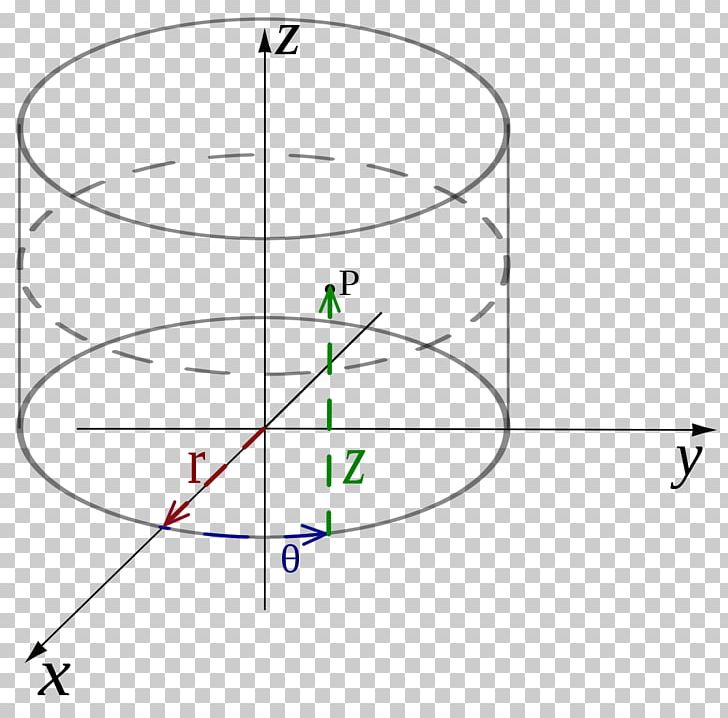 Polar Coordinate System Cylindrical Coordinate System Cartesian Coordinate System PNG, Clipart, Angle, Area, Art, Cartesian Coordinate System, Circle Free PNG Download