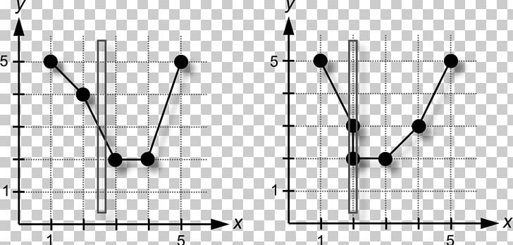 Vertical Line Test Range Domain Of A Function Graph Of A Function PNG, Clipart, Algebraic Function, Angle, Binary Relation, Black And White, Circle Free PNG Download