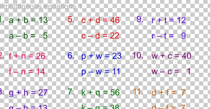 System Of Equations Mathematics Simultaneous Equations Model Solver PNG, Clipart, Angle, Area, Change Of Variables, Econometrics, Equation Free PNG Download