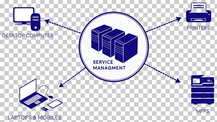 Computer Software Document Management System Ditto (Thailand) Public Company Limited Computer Program PNG, Clipart, Angle, Area, Brand, Cable, Circle Free PNG Download