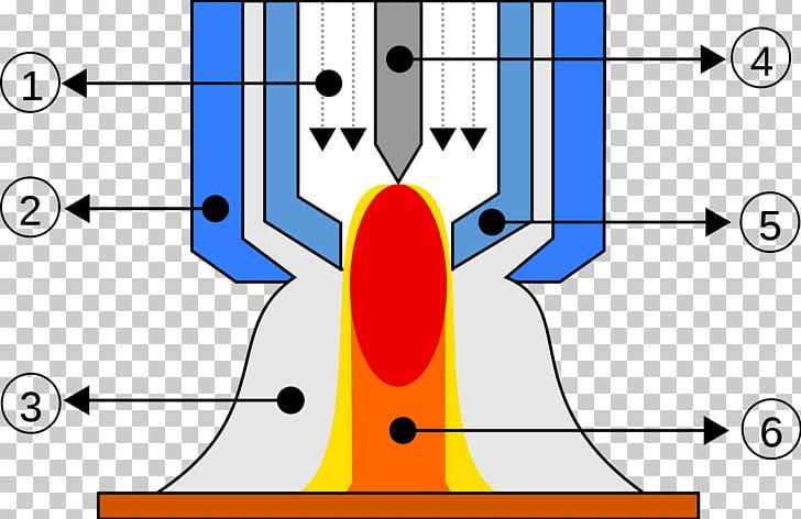Plasma Arc Welding Plasma Cutting Gas Tungsten Arc Welding PNG, Clipart, Angle, Cartoon, Electrode, Material, Metal Free PNG Download
