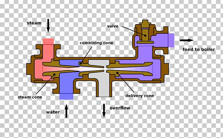 Injector Boiler Feedwater Steam Engine Pump PNG, Clipart, Angle, Boiler, Boiler Feedwater, Boiler Feedwater Pump, Diagram Free PNG Download