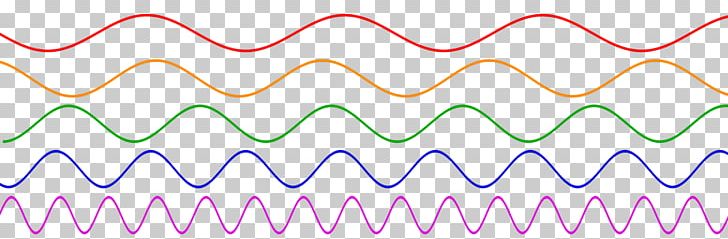 Holosonics Sound From Ultrasound Wave Loudspeaker PNG, Clipart, Holosonics, Loudspeaker, Sound From Ultrasound, Wave Free PNG Download