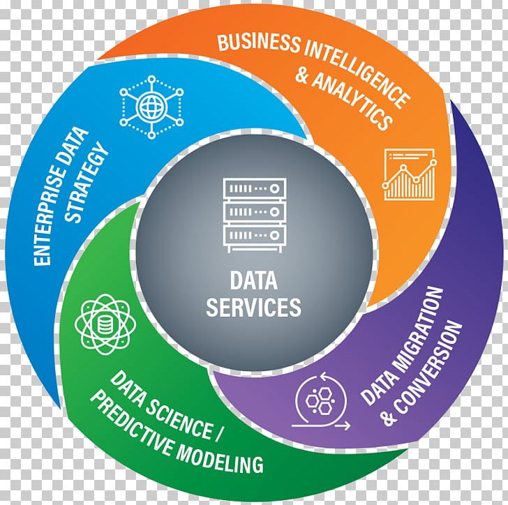 Data As A Service Data Warehouse Data Analysis PNG, Clipart, Analytics, Big Data, Brand, Businessobjects, Circle Free PNG Download