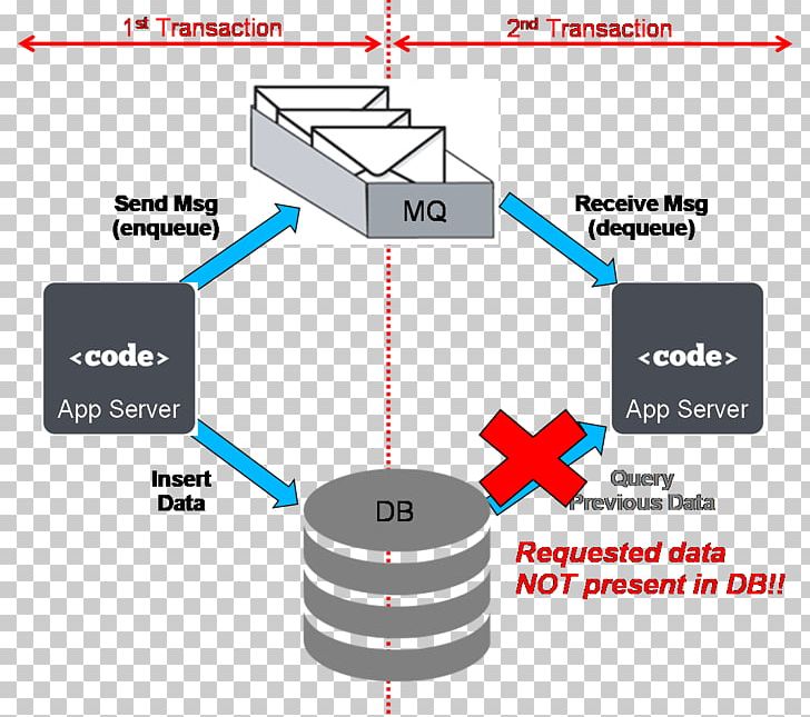 Database Transaction X/Open XA Engineering PNG, Clipart,  Free PNG Download