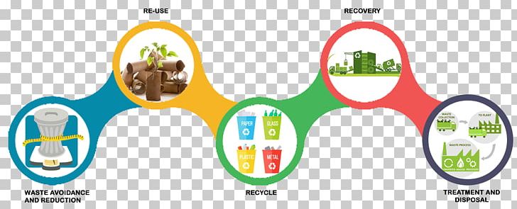 Institute Of Waste Management Of Southern Africa Waste Hierarchy Abstract South Africa PNG, Clipart, Abstract, Academic Conference, Africa, Area, Art Free PNG Download