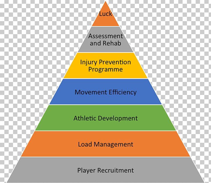 Pyramid Scheme Organizational Structure Human Resources PNG, Clipart,  Free PNG Download