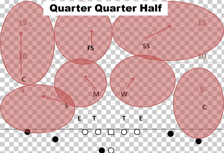 Zone Defense In American Football NFL Defensive Back American Football Plays PNG, Clipart, American Football, American Football Plays, Angle, Area, Circle Free PNG Download