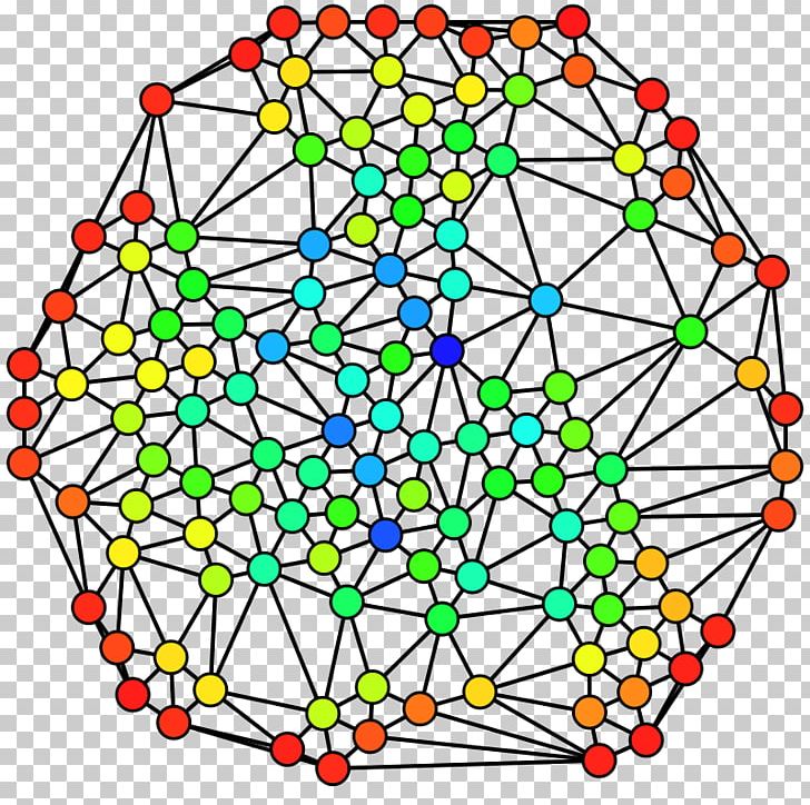Betweenness Centrality Vertex Graph Closeness Centrality PNG, Clipart, Art, Betweenness Centrality, Circle, Closeness Centrality, Complex Network Free PNG Download