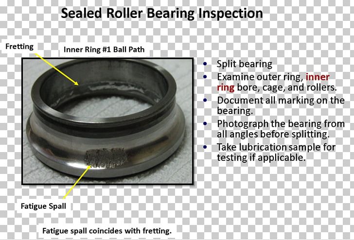 Fretting Rolling-element Bearing Spall Ball Bearing PNG, Clipart, Anomaly, Automotive Tire, Ball, Ball Bearing, Bearing Free PNG Download