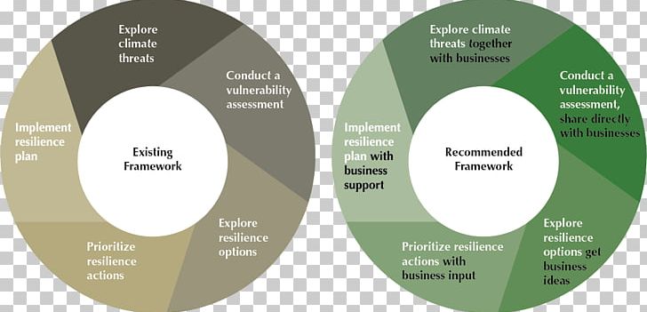 Ecological Resilience Climate Resilience Global Warming Organization Community Resilience PNG, Clipart, Brand, Circle, City, Climate, Climate Change Free PNG Download