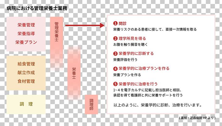 Document Line Brand PNG, Clipart, Area, Art, Brand, Diagram, Document Free PNG Download