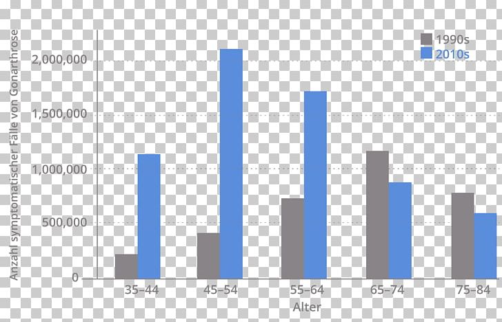 Organization Population Pyramid Social Recruiting Percentage Employment PNG, Clipart, Angle, Area, Blue, Brand, Child Free PNG Download