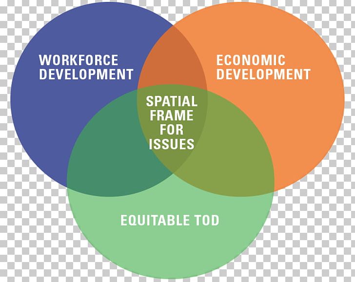 economic development diagram