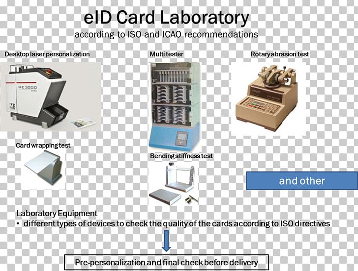 Output Device Office Supplies PNG, Clipart, Inputoutput, Laboratory Equipment, Machine, Office, Office Supplies Free PNG Download