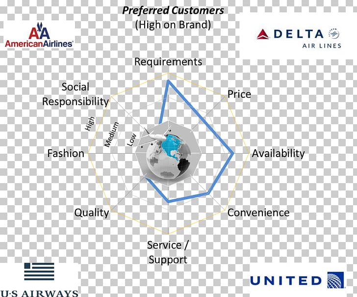 Technology United Airlines PNG, Clipart, Airline Tickets, American Airlines, American Airlines Group, Angle, Area Free PNG Download