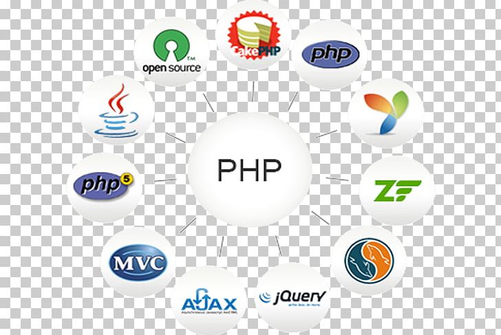 Website Development PHP Server-side Scripting Laravel Programming Language PNG, Clipart, Brand, Circle, Communication, Computer Icon, Computer Software Free PNG Download