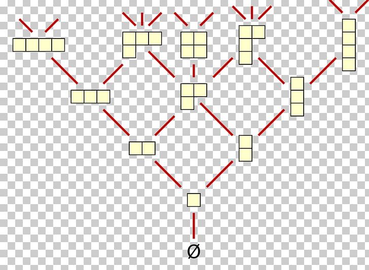 Distributive Lattice Young's Lattice Complemented Lattice Partially Ordered Set PNG, Clipart, Angle, Area, Boolean Algebra, Complemented Lattice, Diagram Free PNG Download