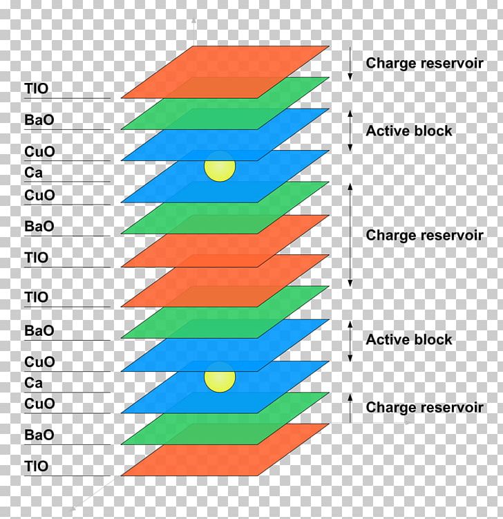 Thallium Barium Calcium Copper Oxide Superconductivity Bismuth Strontium Calcium Copper Oxide PNG, Clipart, Angle, Area, Barium, Chemical Compound, Chemical Element Free PNG Download