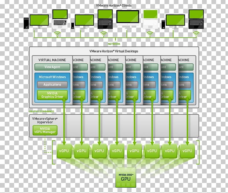 VMware Horizon View Virtualization Graphics Processing Unit VMware VSphere Virtual Machine PNG, Clipart, 3d Computer Graphics, Brand, Center, Computer Graphics, Electronics Free PNG Download