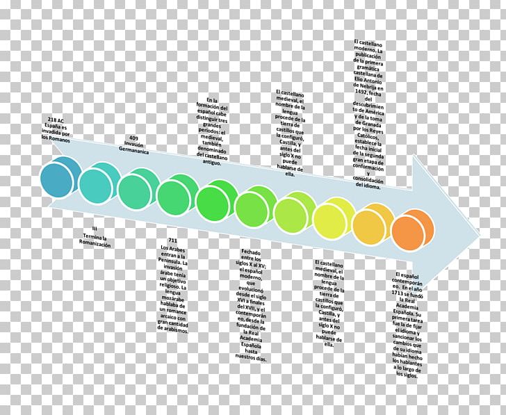 Spanish History Historia De La Lengua Española Chronology Evolution PNG, Clipart, Brand, Chronology, Diagram, Empire, Evolution Free PNG Download