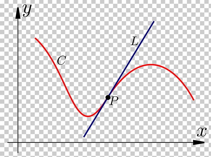 Mathematics Integral Antiderivative Mathematical Constant PNG, Clipart, Angle, Antiderivative, Area, Circle, Coincidence Free PNG Download