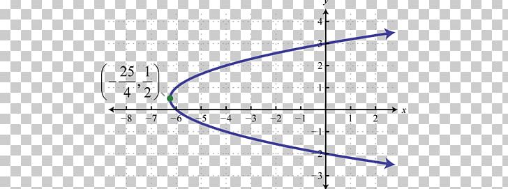 Line Angle Diagram PNG, Clipart, Algebra, Angle, Art, Diagram, Form Free PNG Download
