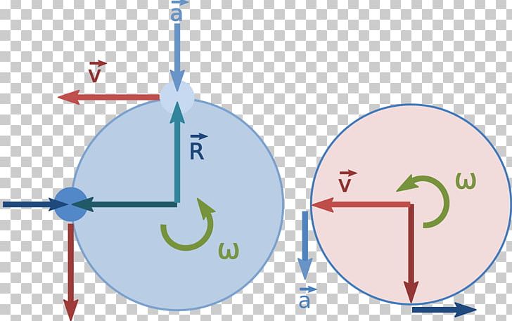 Centripetal Force Circular Motion Circle Motion Diagram PNG, Clipart, Angle, Centripetal Force, Circle, Circular Motion, Diagram Free PNG Download